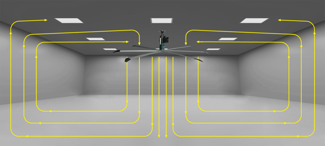 大型工业吊扇推送暖气 大型工业吊扇推送暖气